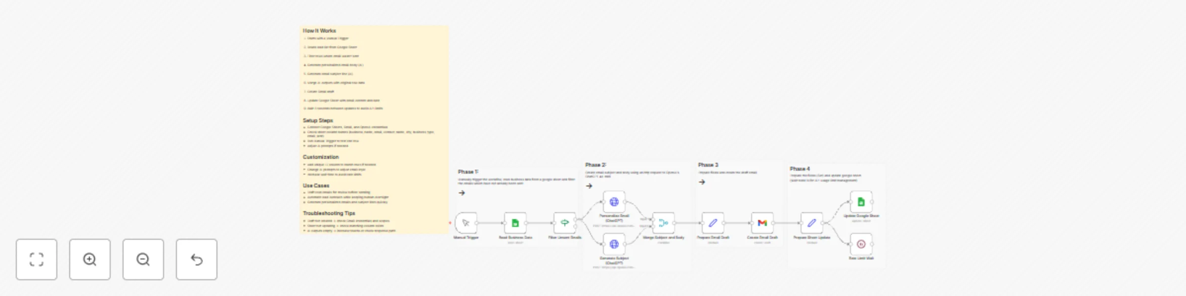 Workflow preview: Generate cold outreach drafts from Google Sheets with GPT-4o-mini & Gmail