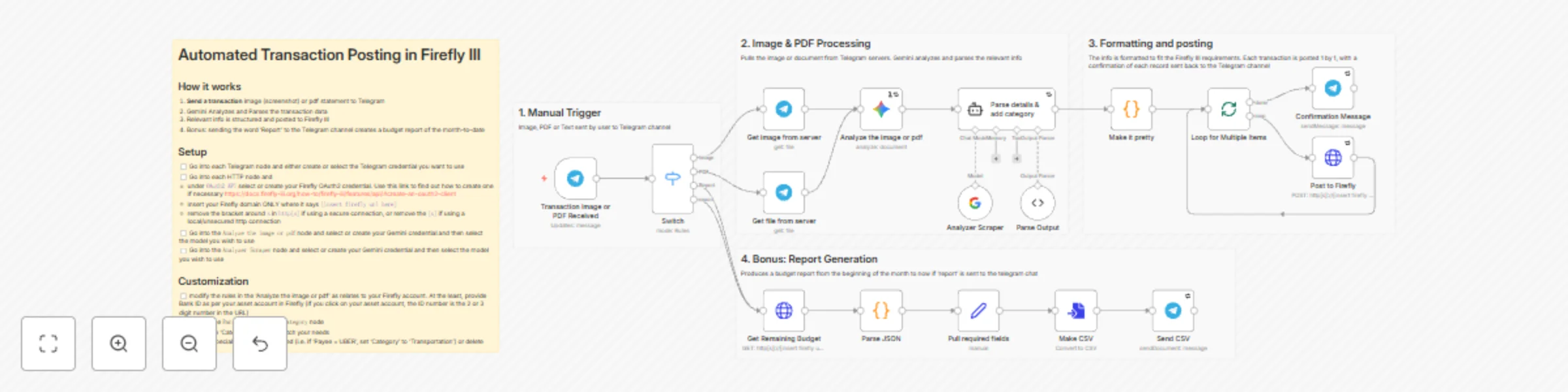 Workflow preview: Record transactions & generate budget reports with Gemini AI, Telegram & Firefly III