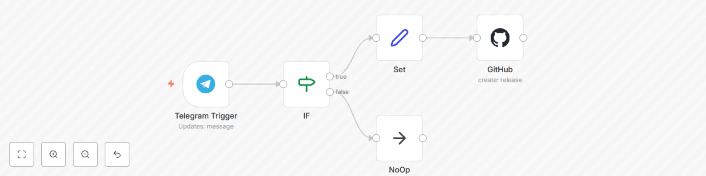 Workflow preview: Release a new version via Telegram bot command