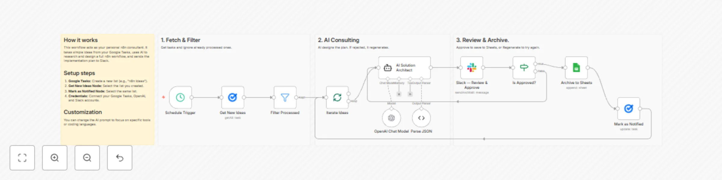 Workflow preview: Convert task ideas to implementation plans with GPT-4o, Slack & Google Sheets