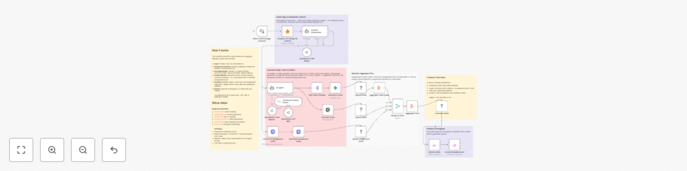 Workflow preview: Convert websites to Instagram Reels with Gemini Veo, OpenAI TTS, and JsonCut