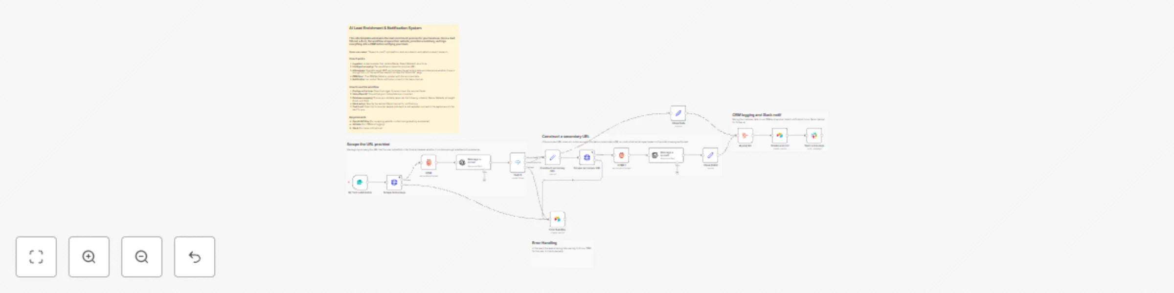 Workflow preview: Automate lead enrichment with web scraping, GPT-4o, Airtable and Slack notifications