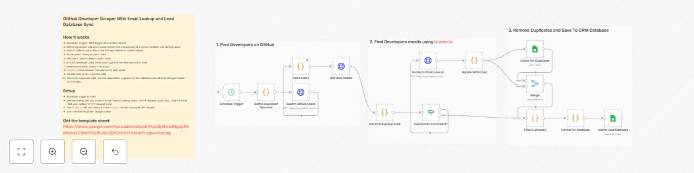 Workflow preview: Discover GitHub developers with Hunter.io email lookup & Google Sheets CRM sync