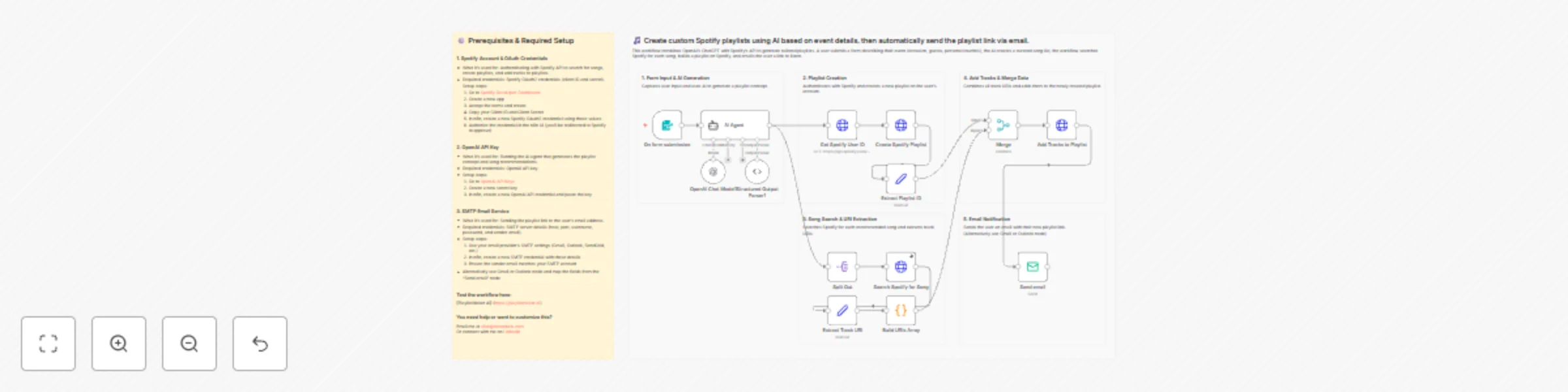 Workflow preview: Create AI-generated Spotify playlists with GPT-5 and email the link