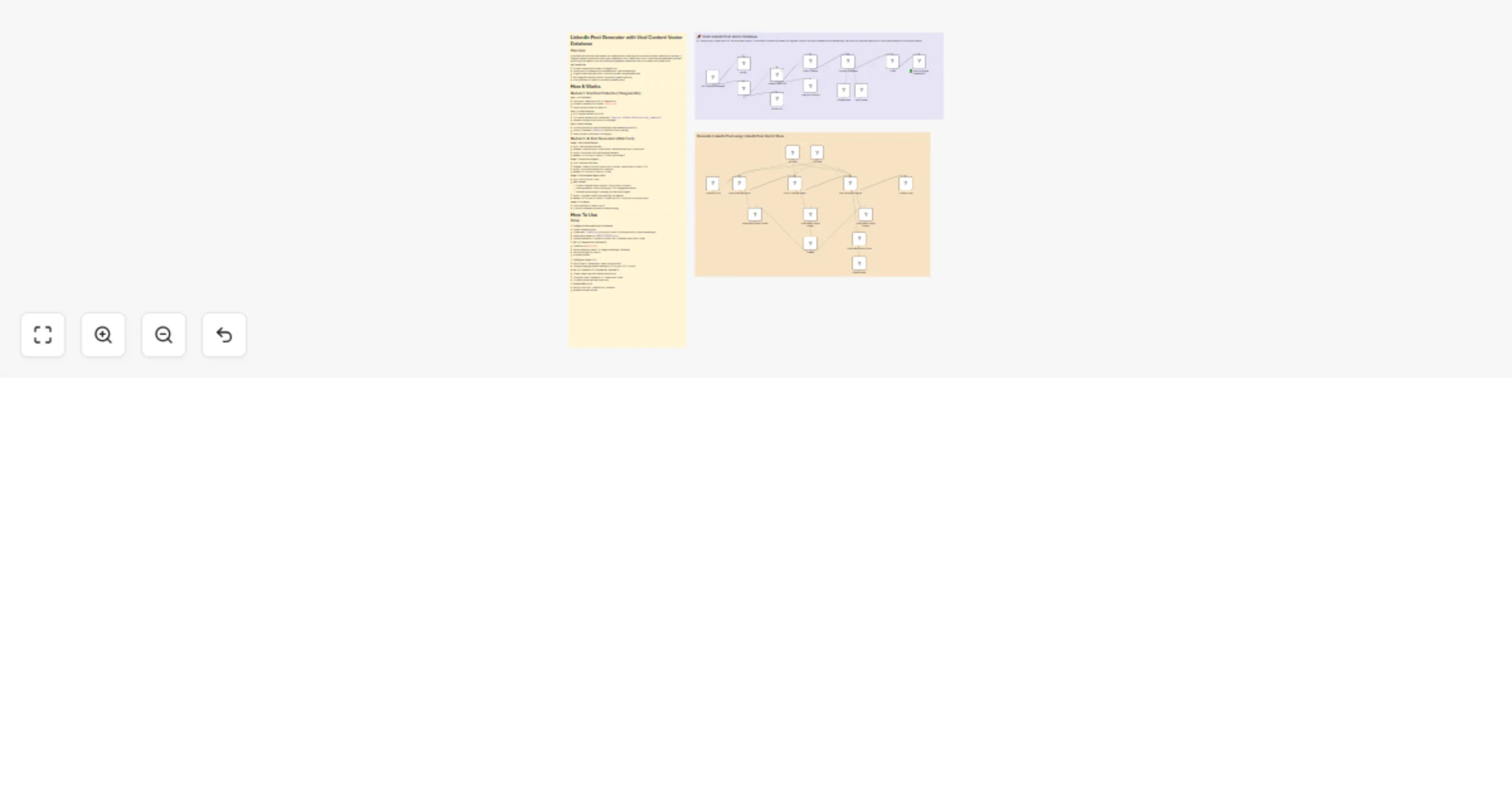 Workflow preview: Generate LinkedIn posts using Telegram, Supabase vector DB and OpenAI RAG