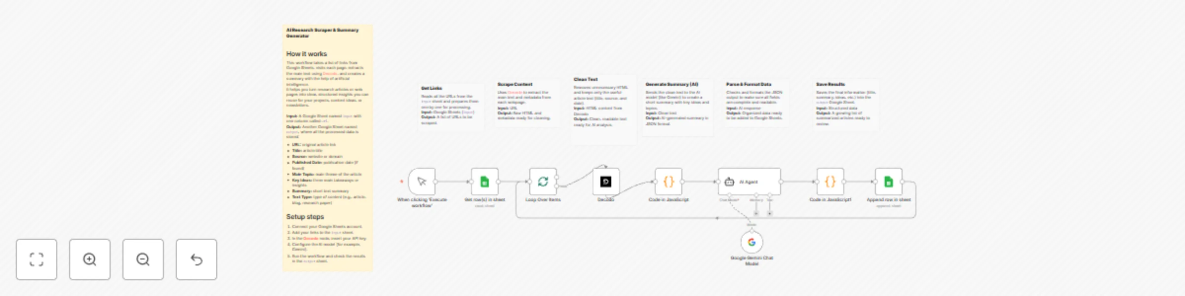 Workflow preview: Web research summarizer with Decodo Scraper, Google Gemini AI & Sheets integration