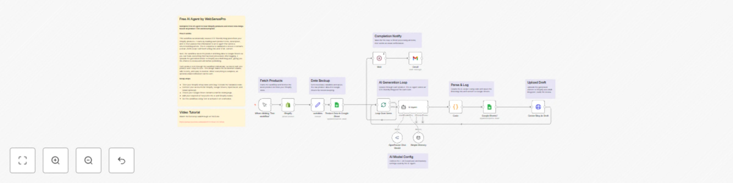 Workflow preview: Transform Shopify products into SEO blog content with DeepSeek AI and Google Sheets