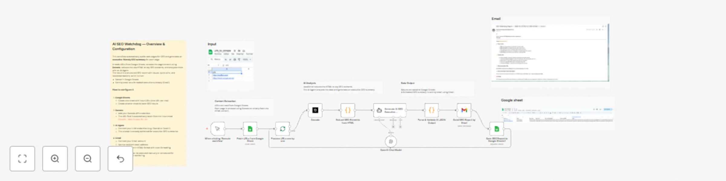 Workflow preview: Audit web pages for SEO issues with Decodo, GPT-4 and Google Sheets