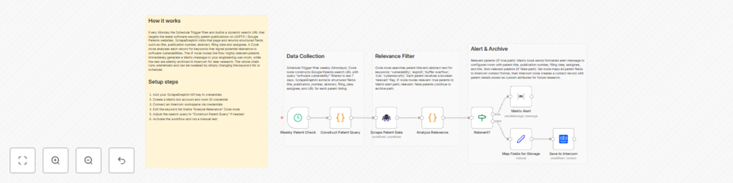 Workflow preview: Track software vulnerability patents with ScrapeGraphAI, Matrix, and Intercom