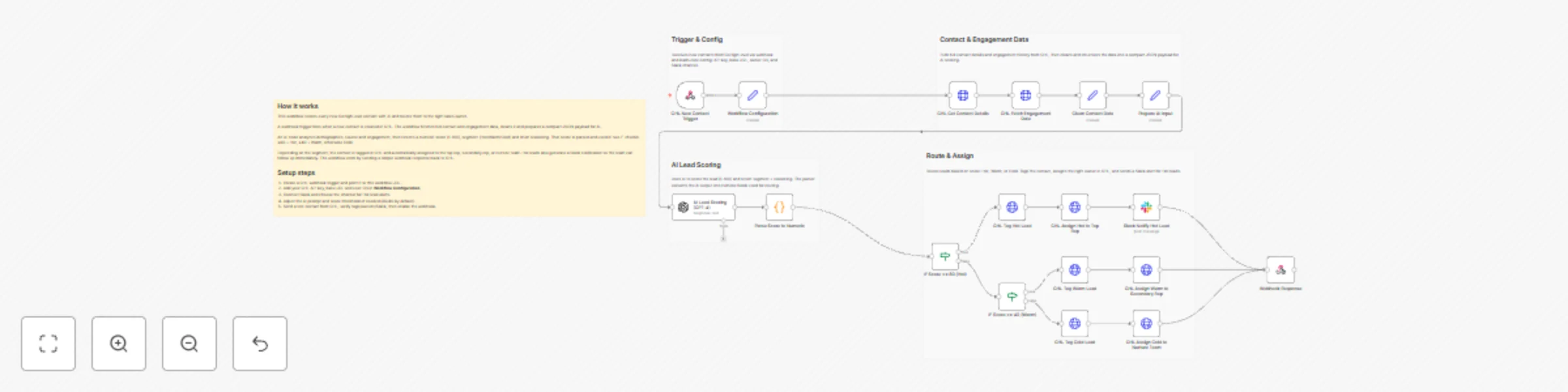 Workflow preview: Lead scoring & auto-assignment with GPT-4 and GoHighLevel + Slack alerts