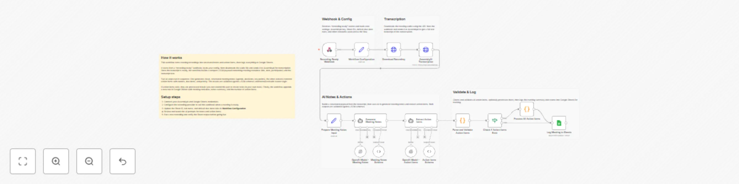 Workflow preview: Convert meeting recordings to notes & action items with AssemblyAI, GPT-4 & Sheets