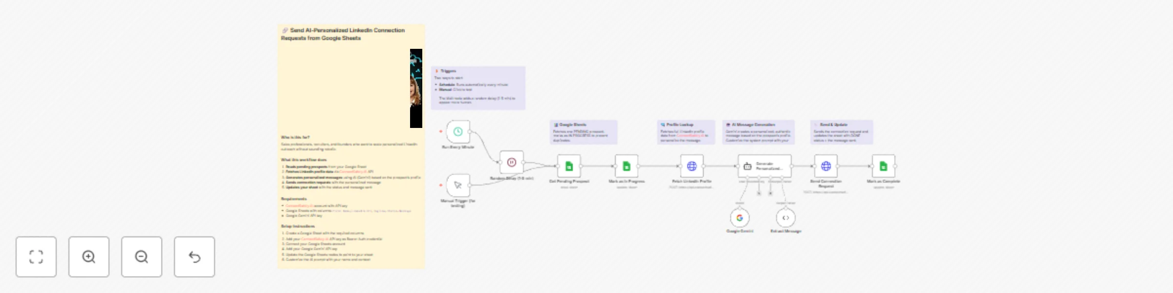 Workflow preview: Send AI-personalized LinkedIn connection requests from Google Sheets with Gemini