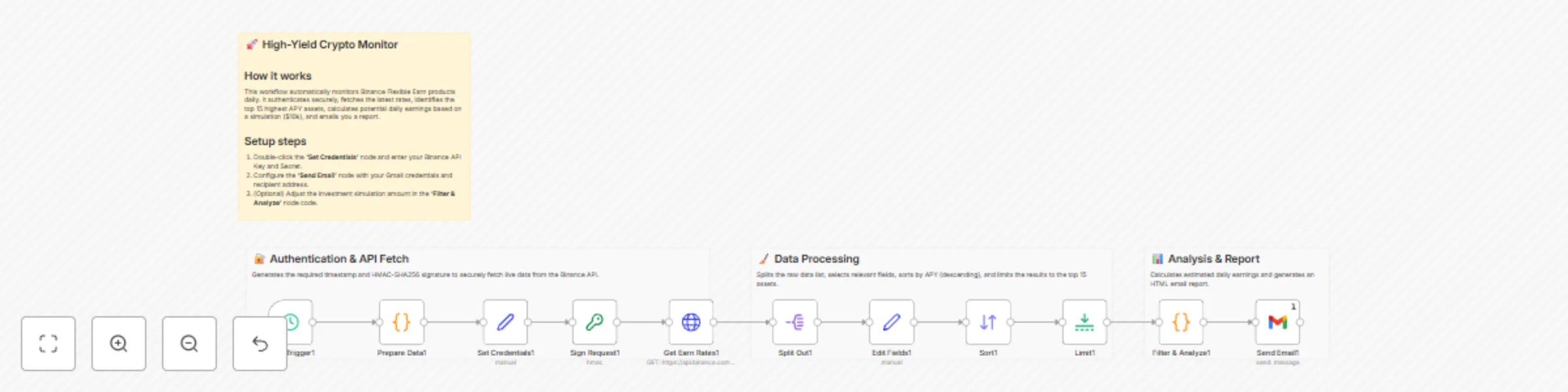 Workflow preview: Daily crypto yield monitor: Track top Binance Earn APY rates with earnings calculator