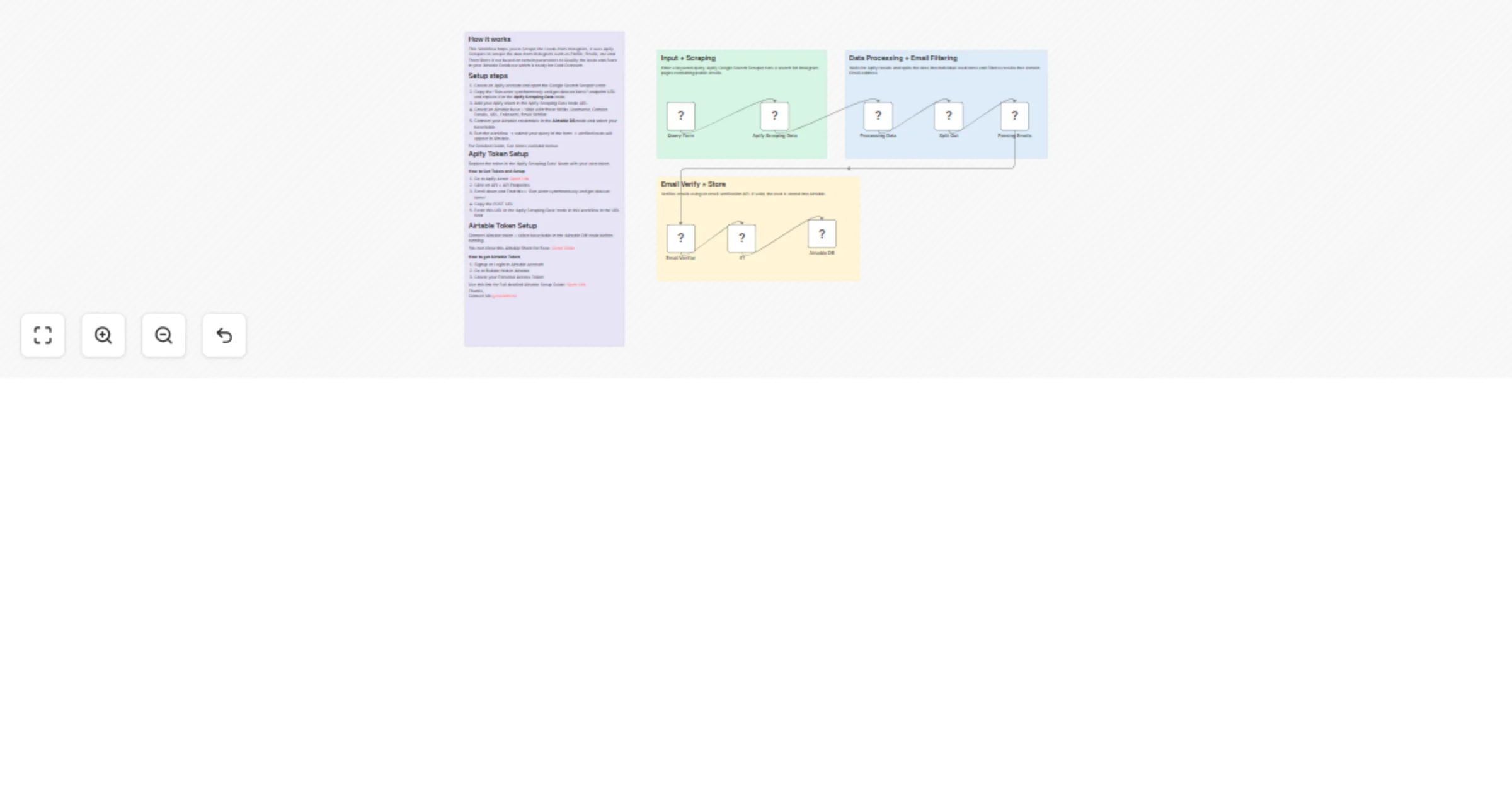 Workflow preview: Scrape verified Instagram leads with Apify and Airtable