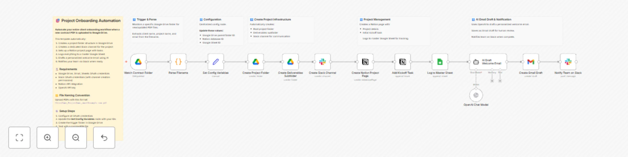 Workflow preview: Automate client onboarding across Google Drive, Slack, Notion & Gmail with GPT-4o-mini