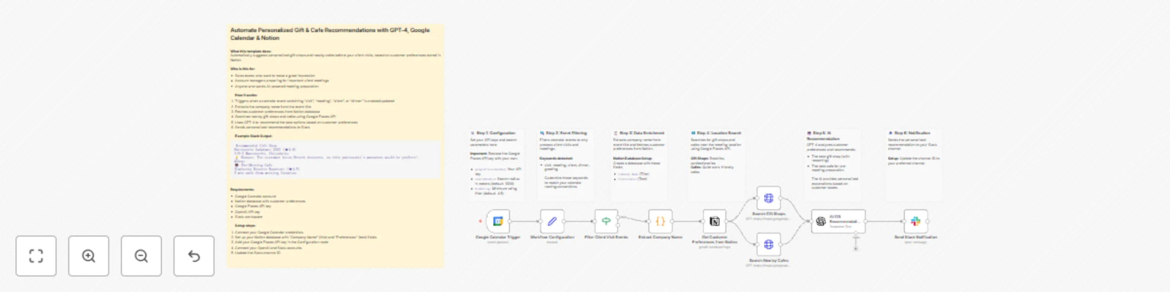 Workflow preview: Personalize client meeting prep with GPT-4, Google Calendar, Notion & Places API to Slack