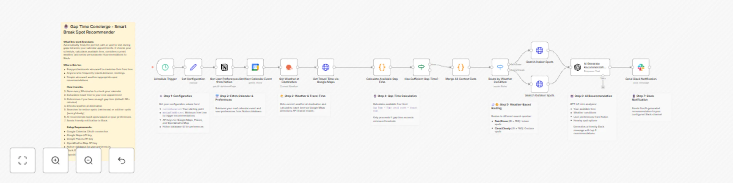 Workflow preview: Smart break recommendation system using Google Calendar, weather data, and GPT-4 to Slack