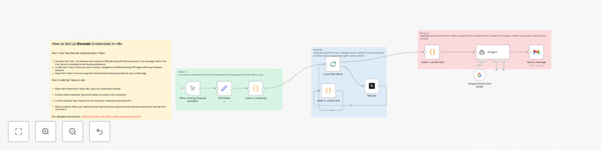 Workflow preview: Automated SEO SERP analysis with Decodo & Google Gemini