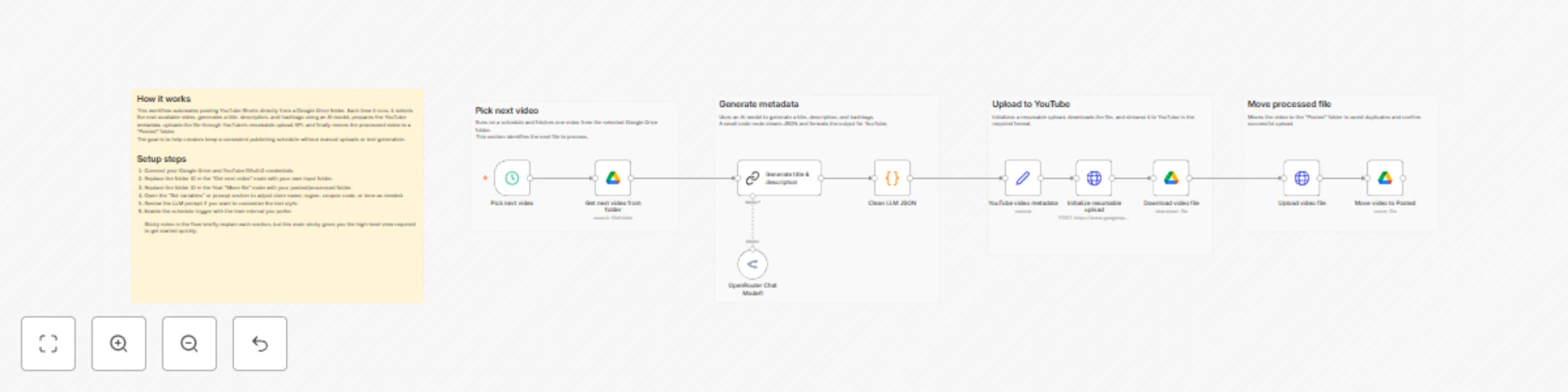 Workflow preview: Auto-post YouTube Shorts from Google Drive with OpenRouter AI titles & descriptions
