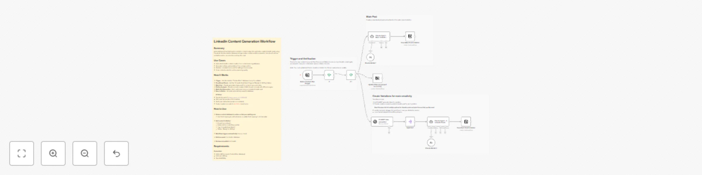Workflow preview: Generate multiple LinkedIn posts from Notion with ChatGPT & Claude AI