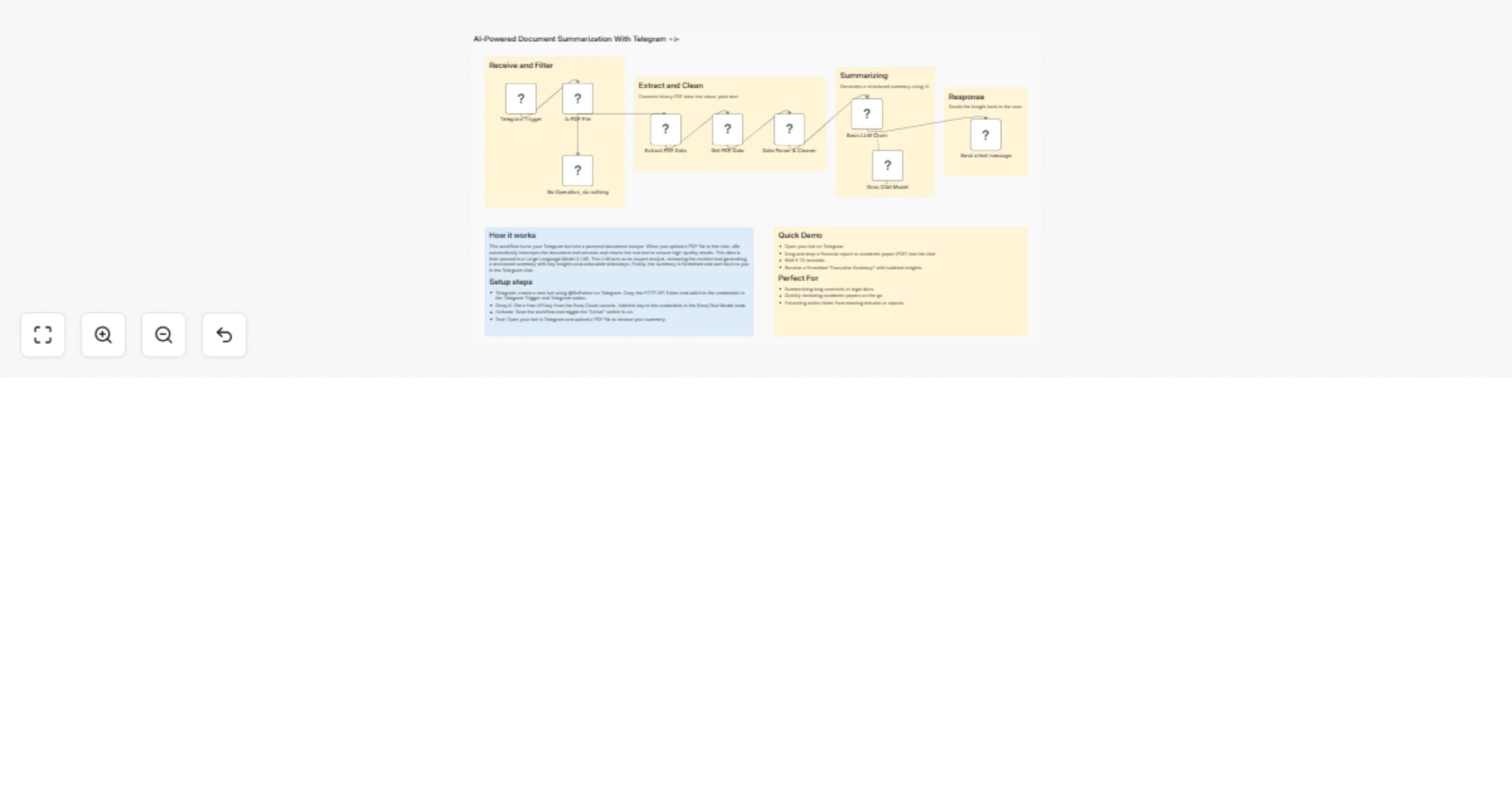 Summarize PDF documents in Telegram with Groq AI preview