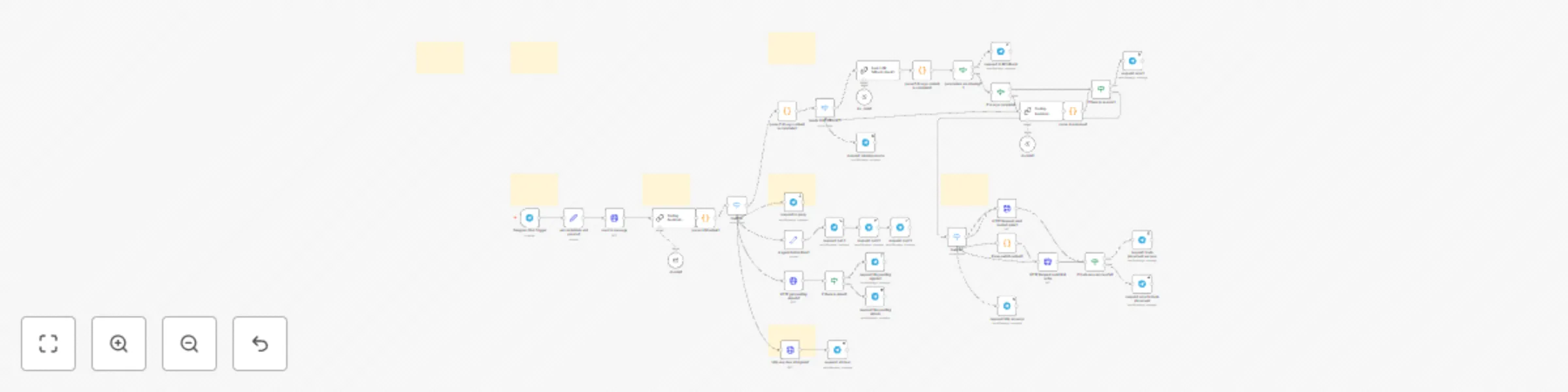 Workflow preview: AI trading assistant for Telegram using chatGPT-4o (with Position Sizing)