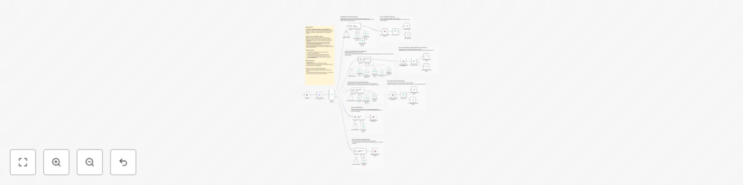 Workflow preview: Complete appointment system with Supabase and AI assistants for scheduling & management