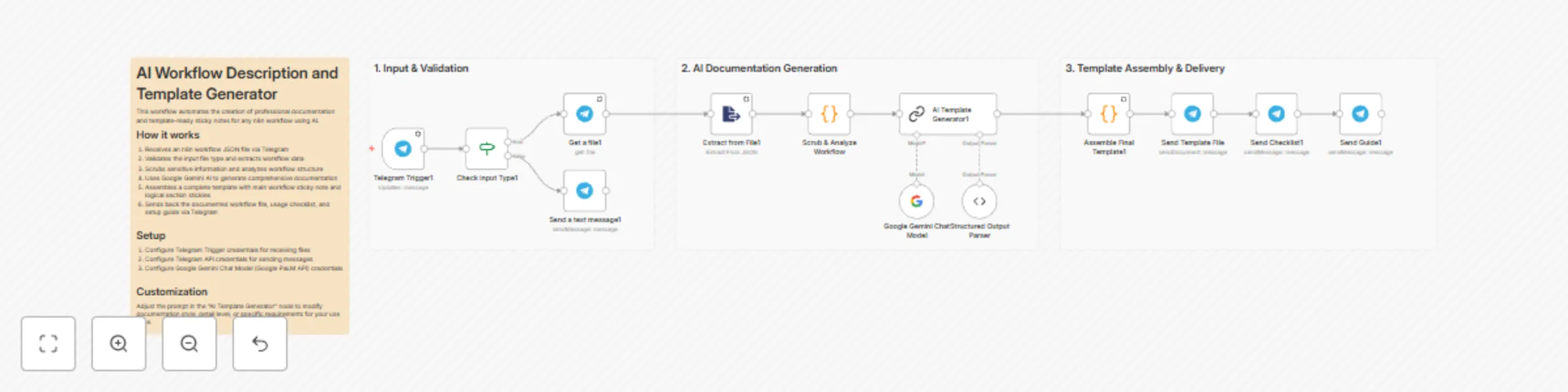 Workflow preview: Automate n8n workflow documentation with Google Gemini AI and Telegram