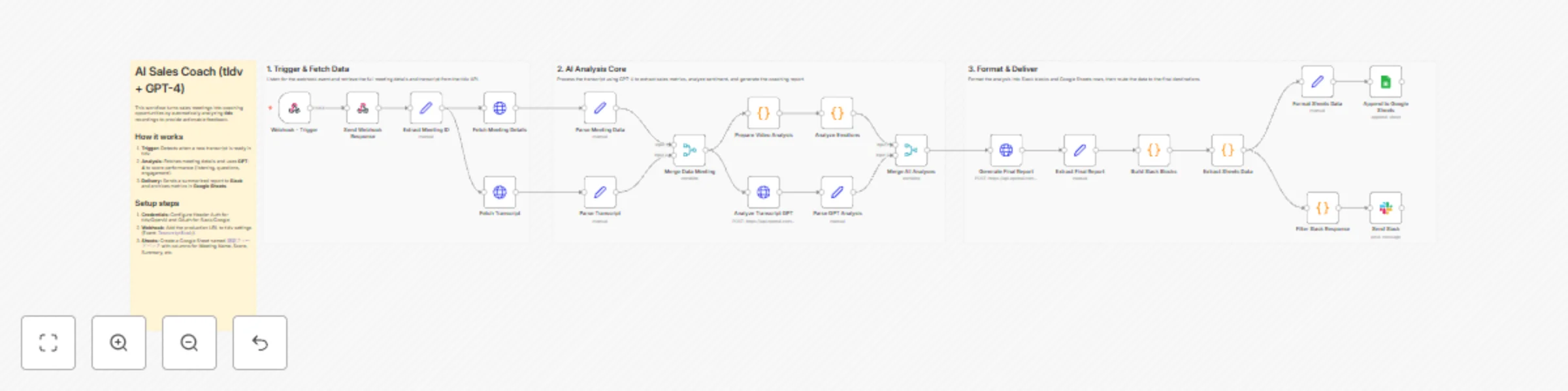 Workflow preview: Analyze sales calls with GPT-4 and deliver coaching feedback via Slack & Sheets