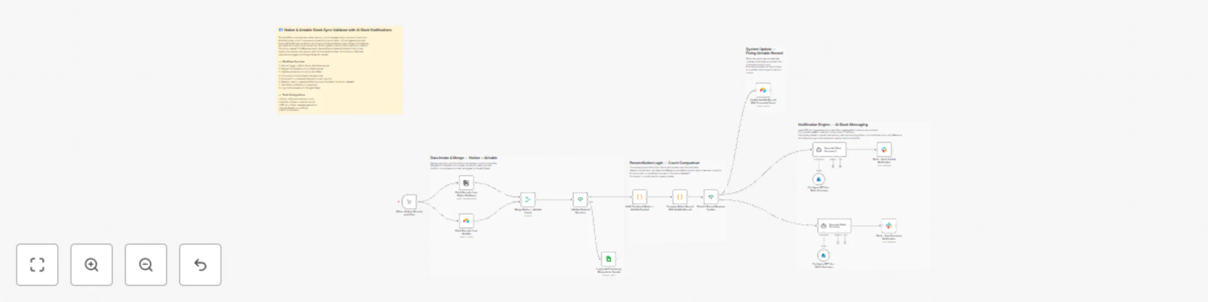 Inventory reconciliation between Notion & Airtable with GPT-4o Slack alerts preview
