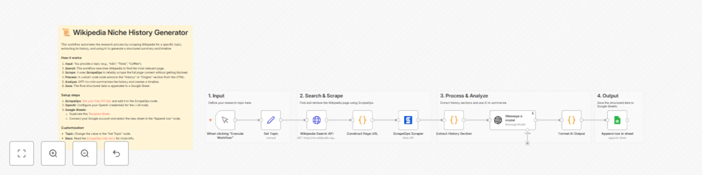 Workflow preview: Automate niche research with Wikipedia, GPT-4o-mini, and Google Sheets