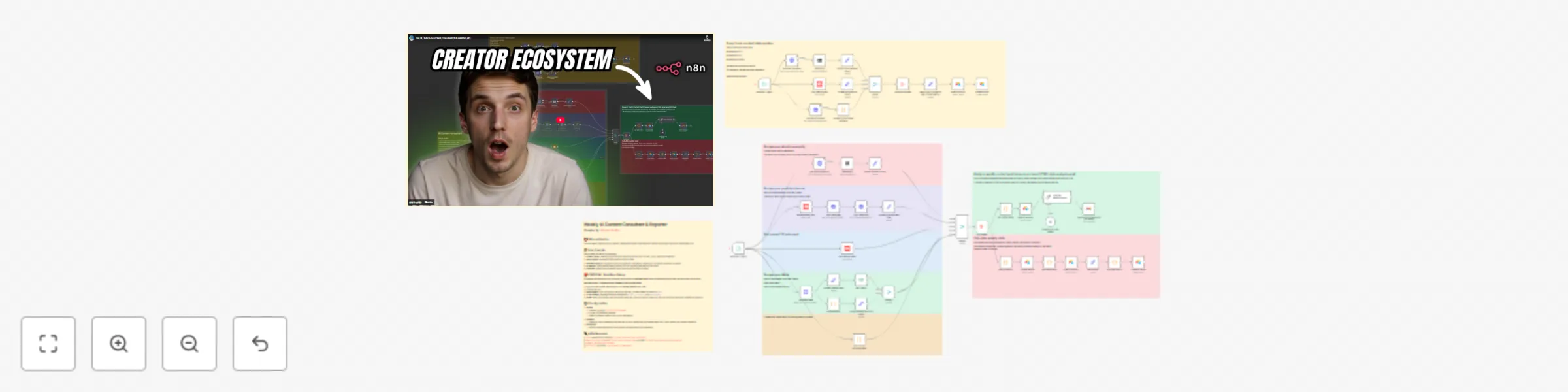 Workflow preview: Generate automated content performance reports from YouTube, TikTok and Skool with AI