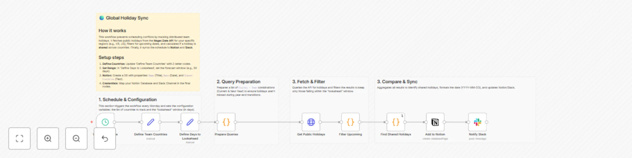 Workflow preview: Track & alert team holidays across countries with Nager.Date API, Notion and Slack
