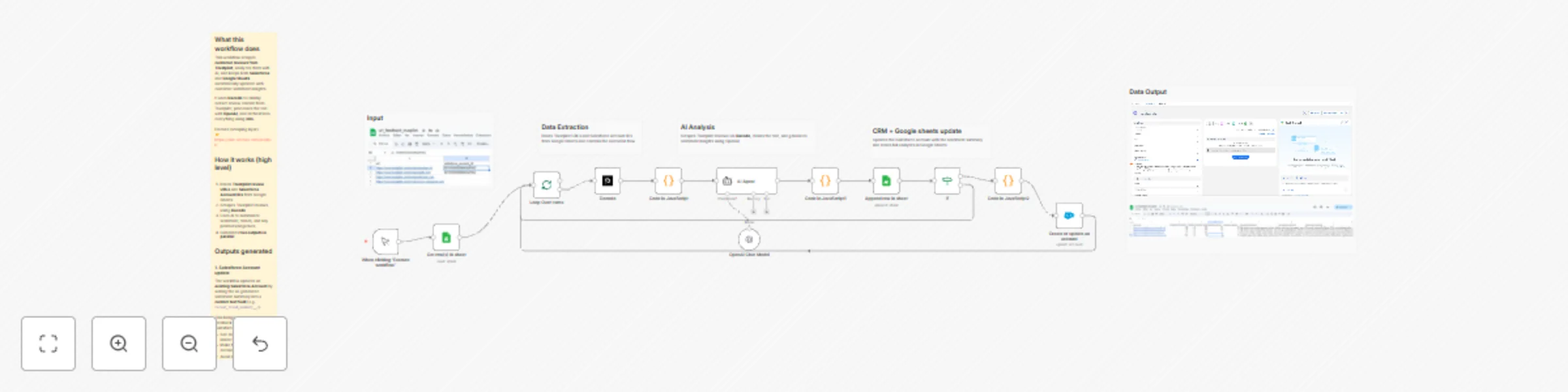 Workflow preview: AI-powered review sentiment analysis to Salesforce & Google Sheets with Decodo