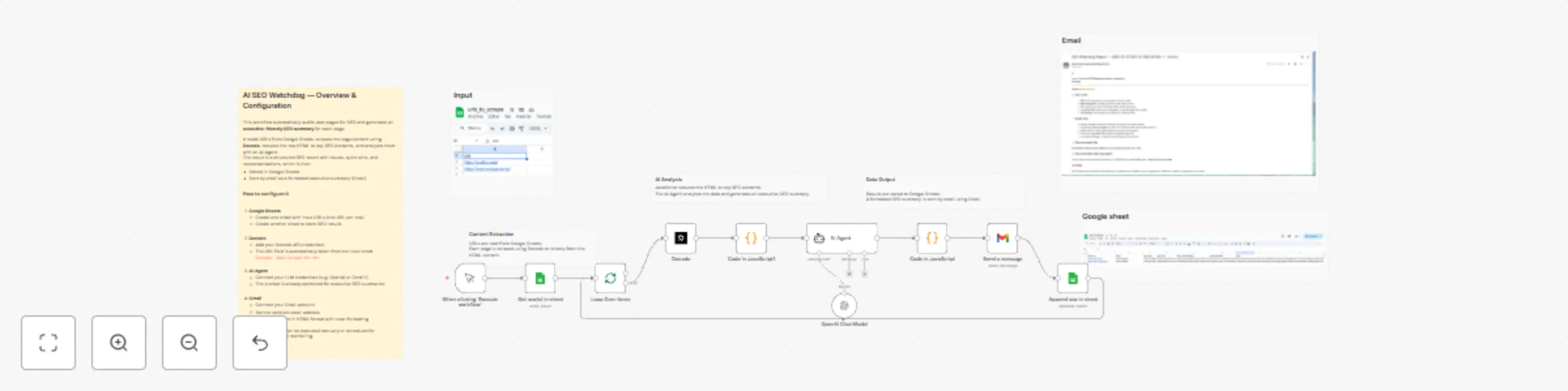 Workflow preview: Extract high-intent SEO keywords with Decodo from web pages with AI + SERP data