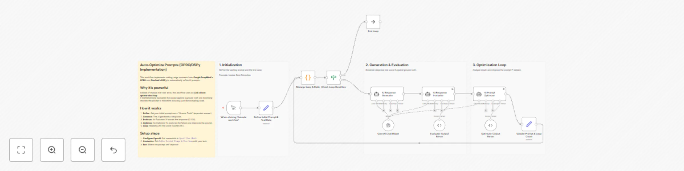 Workflow preview: Automatically optimize AI prompts with OpenAI using OPRO & DSPy methodology