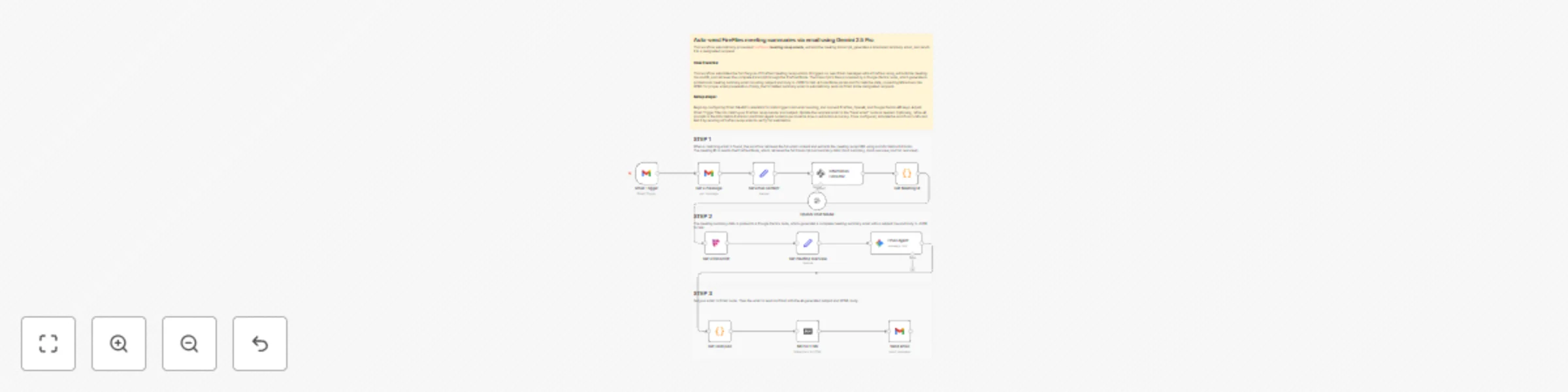 Workflow preview: Auto-send FireFlies meeting summaries via email using Gemini 2.5 Pro