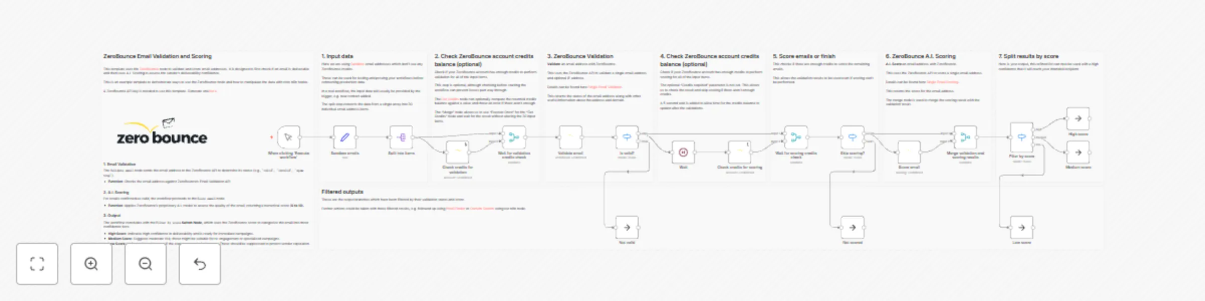 Workflow preview: Validate and score email addresses with ZeroBounce AI