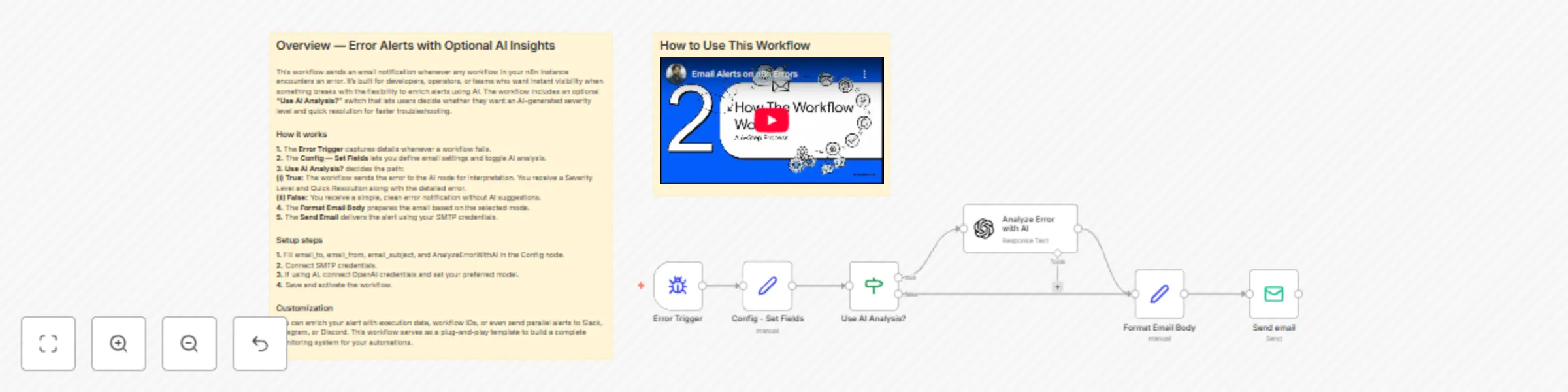 Workflow preview: Automated error notifications with optional GPT-4o diagnostics via email