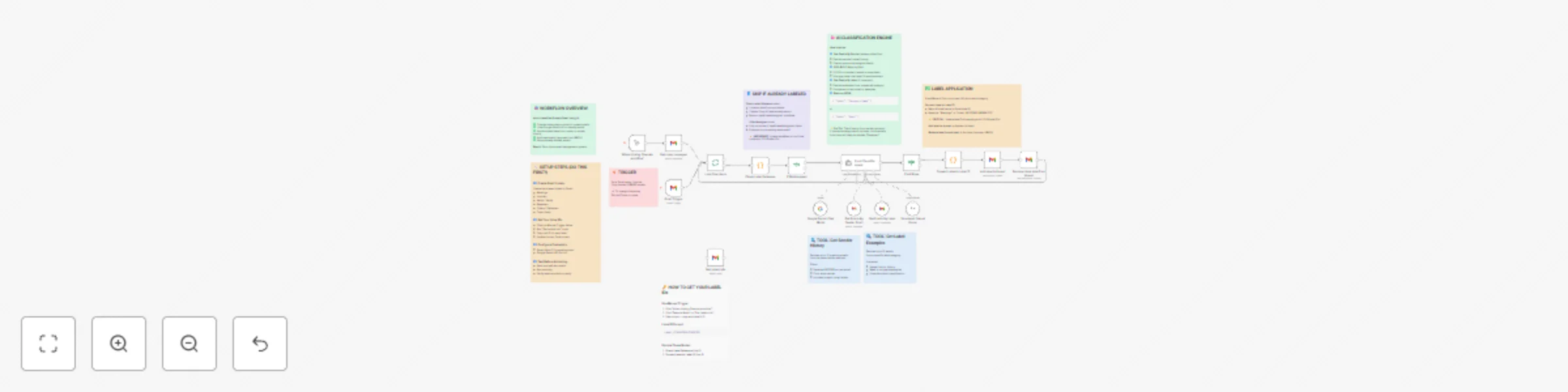 Workflow preview: Smart Gmail auto-labeler with Gemini AI & sender history