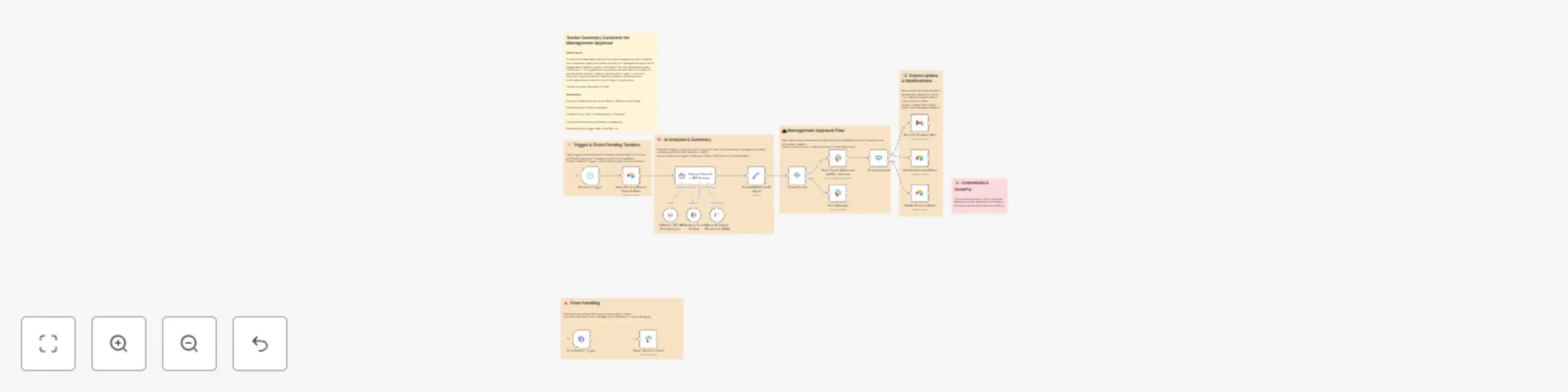 Analyze high-priority tenders from Airtable to Slack for Go/No-Go approval preview