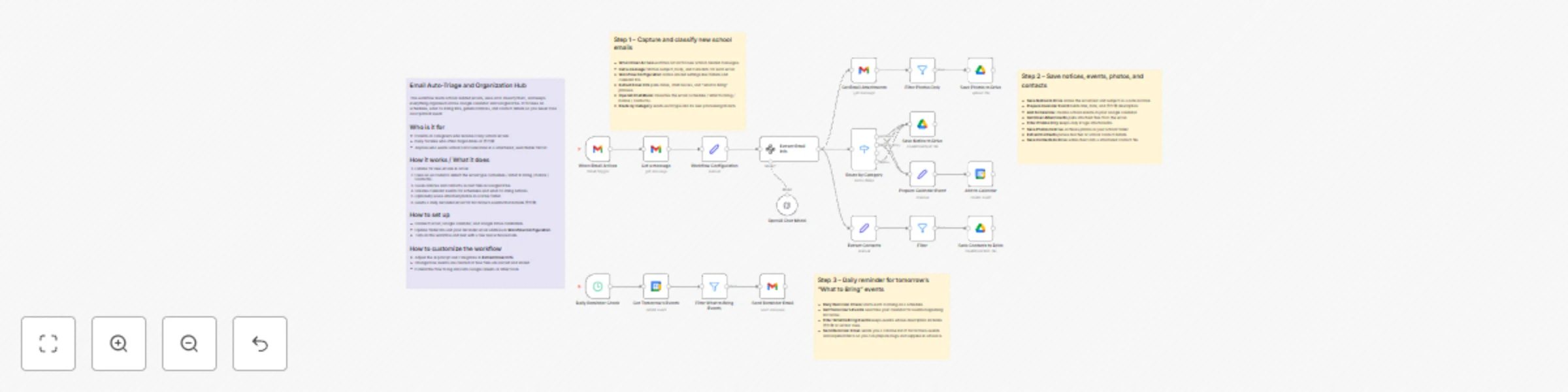 Workflow preview: Organize school emails with AI, Google Calendar and Drive auto-triage system
