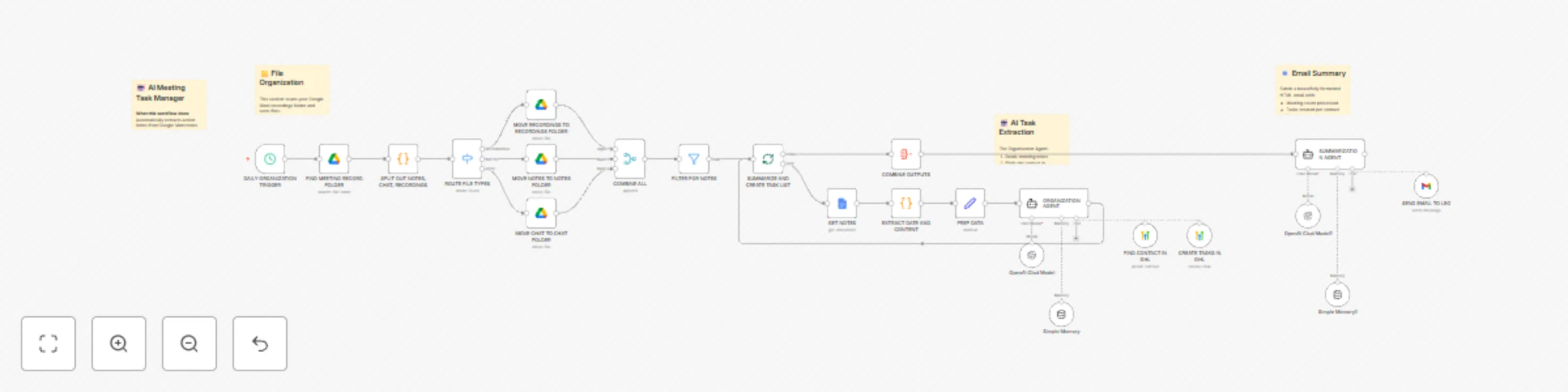 Workflow preview: Extract meeting tasks from Google Docs to GoHighLevel CRM with GPT-4