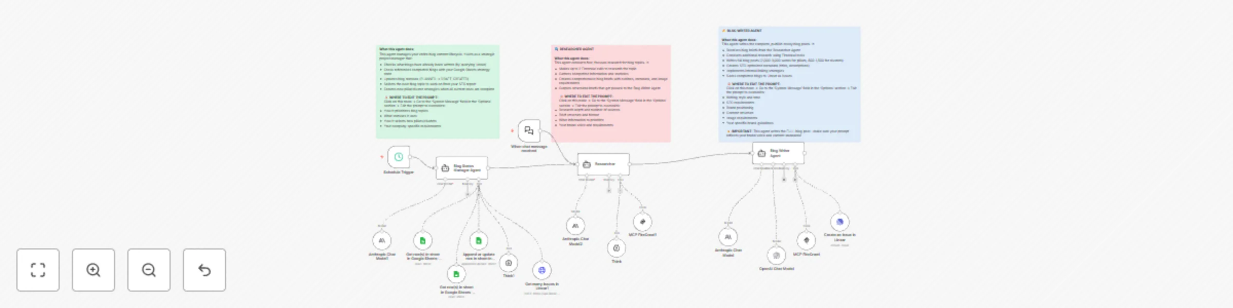 Workflow preview: The blog agent