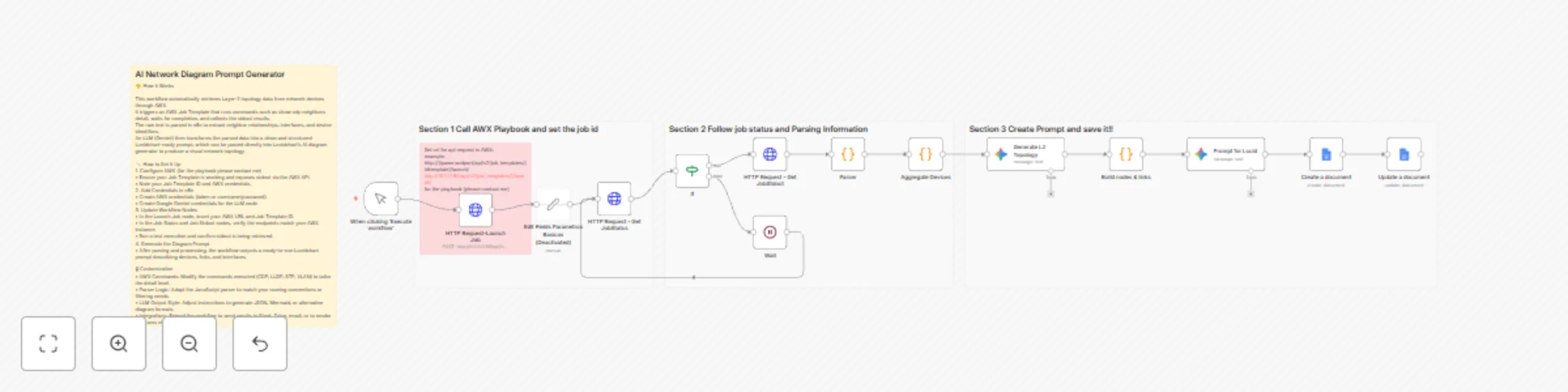Workflow preview: Convert CDP network topology to Lucidchart prompts with AWX and Gemini AI