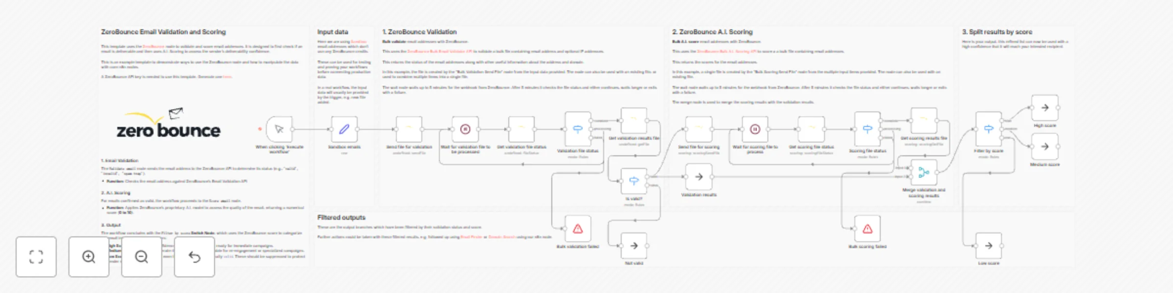 Workflow preview: Bulk email validation and AI scoring with ZeroBounce