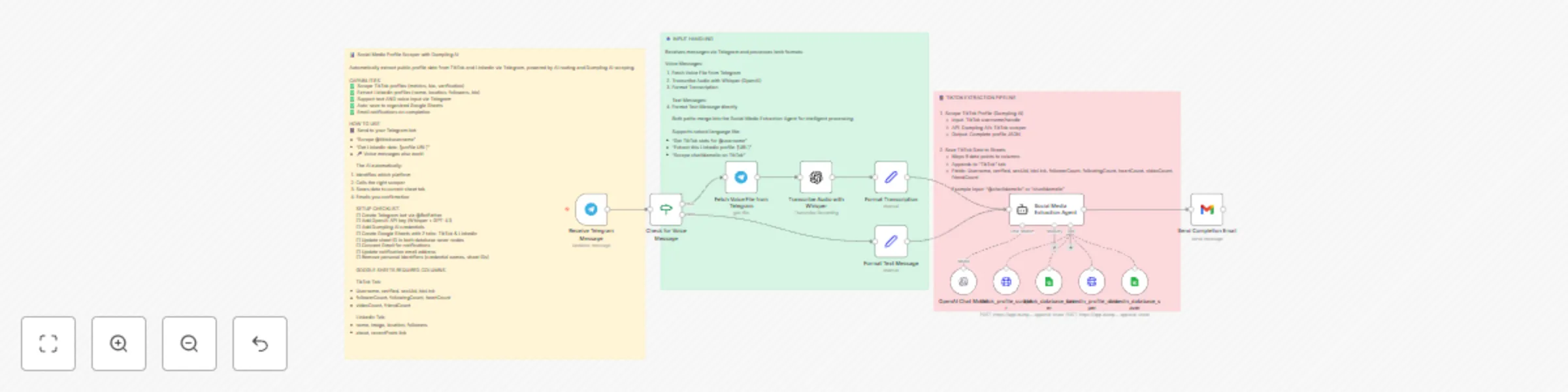 Workflow preview: Telegram bot: extract & store TikTok and LinkedIn data to Google Sheets with Dumpling AI