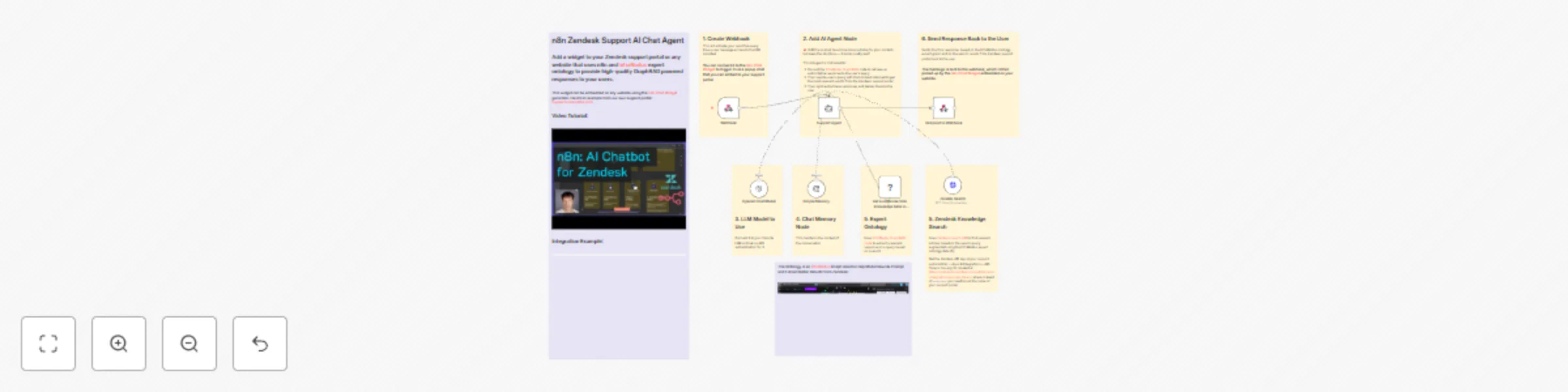 Workflow preview: Build an AI chat agent for your Zendesk knowledge base with GPT-4.1 and InfraNodus GraphRAG