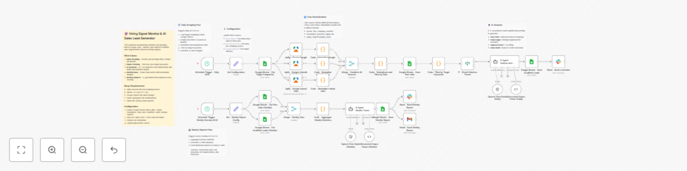 Workflow preview: Extract sales leads from Google Jobs, LinkedIn & Indeed with GPT-4o and Apify