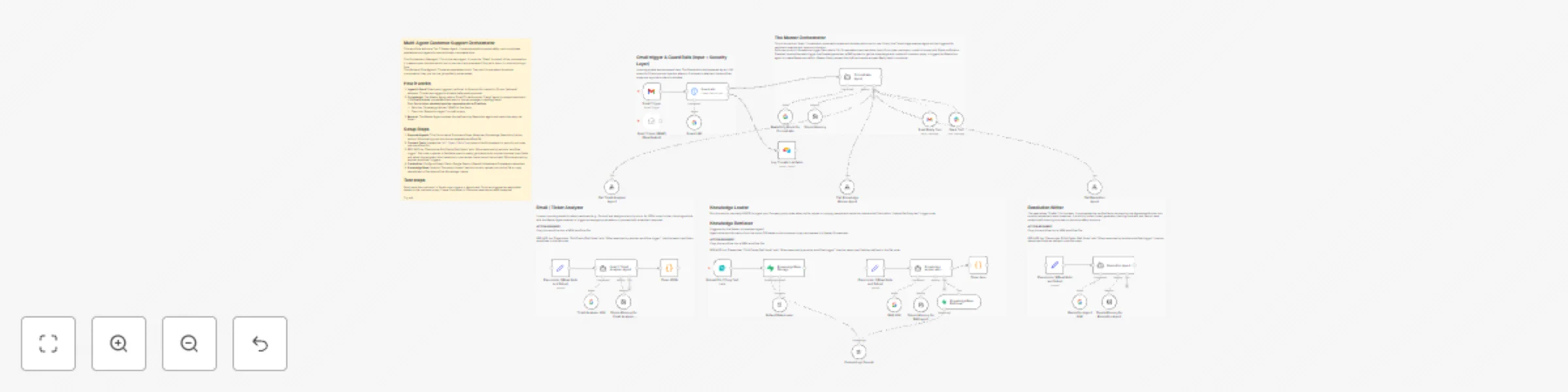 Workflow preview: Automated customer support system with Gemini AI, RAG & security guardrails